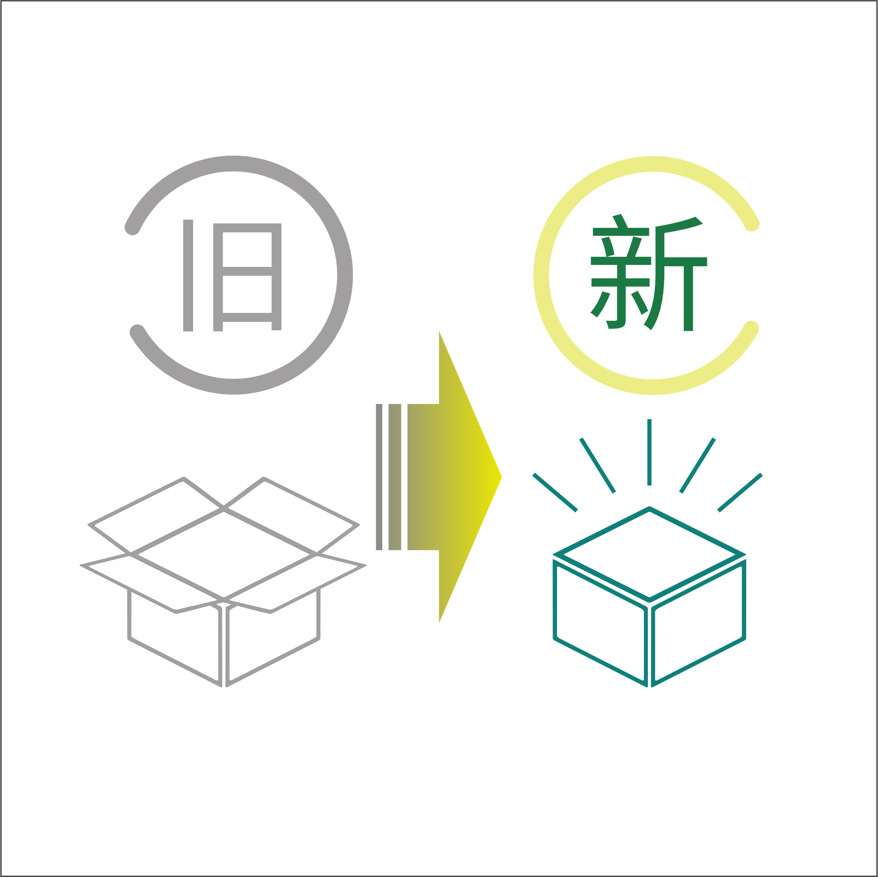 升级换购