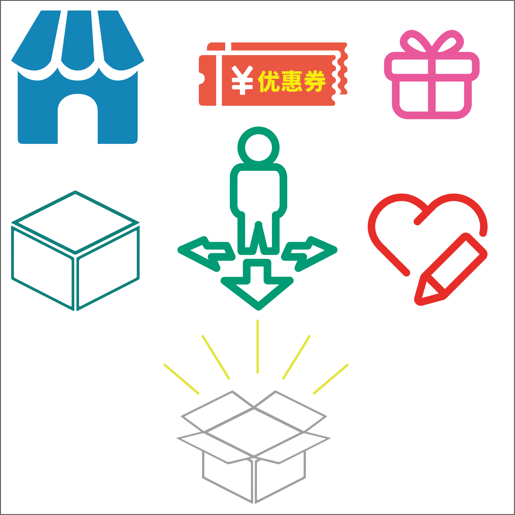 新品体验换礼包活动